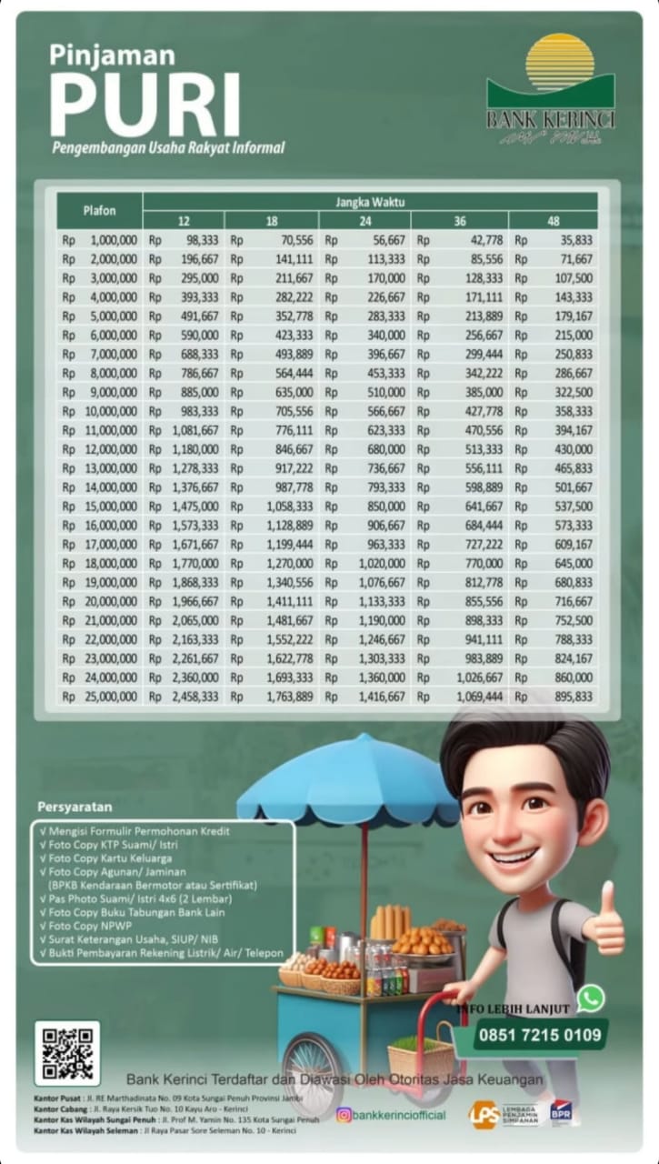 Pinjaman Usaha Mikro